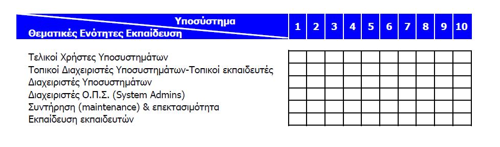 Παρατηρήσεις επί της εκπαίδευσης Παρατήρηση 1 η Στις Υπηρεσίες Έργου, στην παράγραφο 5.3.