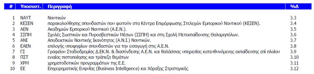 Παρατηρήσεις επί των ρητρών Παρατηρήσεις επί του κριτηρίου κατακύρωσης Δήλωση/Διατάξεις για την εμπιστευτικότητα των πληροφοριών (* παράγραφος 6 της Ανακοίνωσης Πρόσκλησης για Διενέργεια