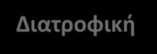 Διατροφική αντιμετώπιση Αποφύγετε τους απλούς υδατάνθρακες (επιτραπέζια ζάχαρη, καραμέλα, σιρόπι, ζελέ, μέλι, αναψυκτικά, ενεργειακά ποτά και χυμούς φρούτων) Περιορίστε το γάλα και τα φρούτα Επιλέξτε