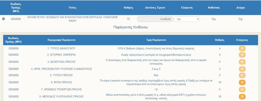 Σε κάθε πράξη που εμφανίζεται στον Πίνακα Εκτίμησης Κινδύνου με το πάτημα του (1) εμφανίζεται υπο-πίνακας