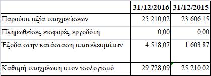 9. Προβλέψεις 9.