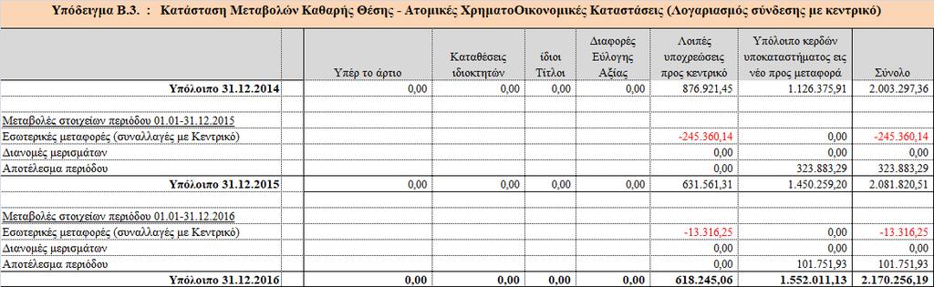 ΚΑΤΑΣΤΑΣΗ