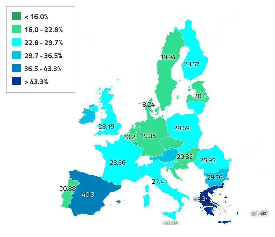 Δ3. Ποσοστό υπερεκπαιδευμένης απασχόλησης μεταξύ των νέων 25-34 ετών, (2016).