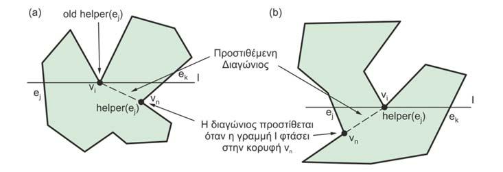 y-μονότονα υποπολύγωνα