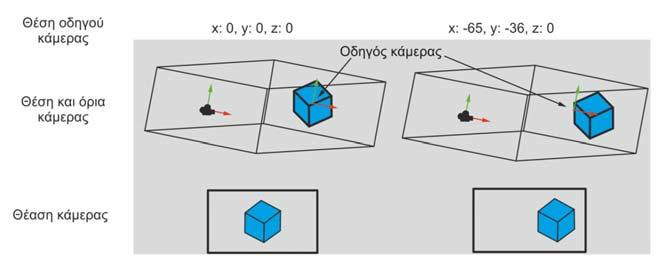 Προσαρμογής OrthographicSize maxbound