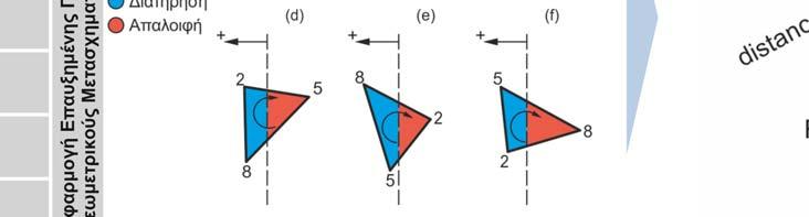 Lerp(Vector3 a, Vector3 b, float t)