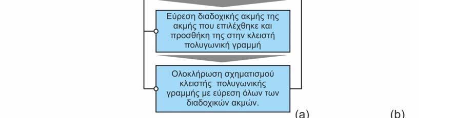 πολυγωνικών γραμμών 14