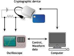 4. Κυβερνοασφάλεια και Υλικό (CyberSecurity on Hardware) Θέμα: Κυβερνοασφάλεια και Υλικό (CyberSecurity on Hardware) Υπεύθυνος: Ερευνητική Ομάδα ΣΚΥΤΑΛΗ: Αναπλ. Καθηγ. Νικόλαος Σκλάβος Τηλ.