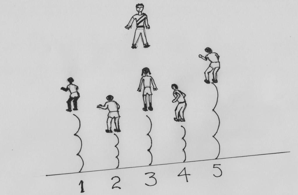Σκοπός: Αλτική ικανότητα, ισορροπία. Παιχνίδι 28: Αρχηγέ αρχηγέ τι ώρα είναι; Περιγραφή: Τα παιδιά βρίσκονται το ένα δίπλα στο άλλο πίσω από μια γραμμή και απέναντι από τον «αρχηγό».