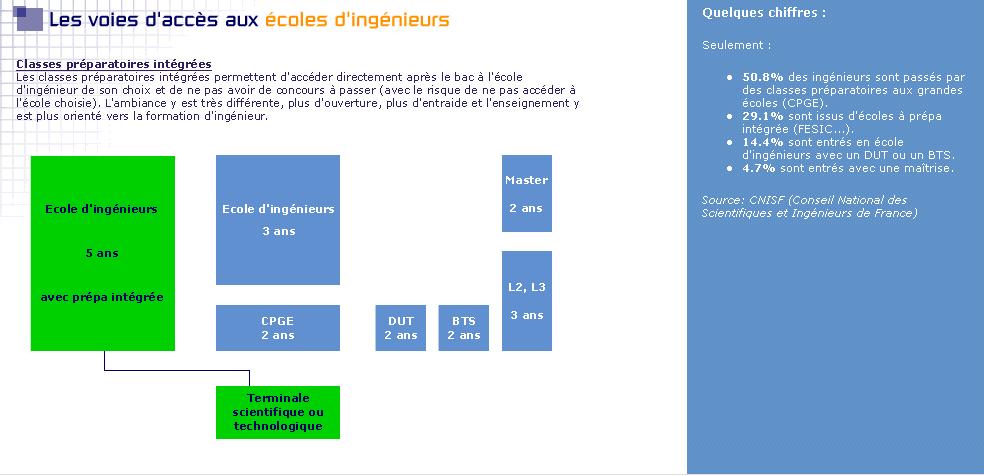 CampusFrance Οι Σχολές Μηχανικών CampusFrance Agence nationale