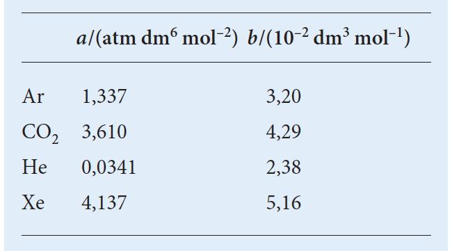 Η εξίσωση van der Waals p = nrt V nb an2 V 2 Πρόκειται για μια πρότυπη καταστατική εξίσωση πραγματικού αερίου δύο παραμέτρων, με τη μία να αντιστοιχεί στις μοριακές έλξεις (α) και την άλλη στις