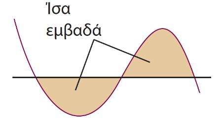 Σύγκριση διαγραμμάτων P,V,T Τέλειο αέριο Αέριο van der Waals Πειραματικές ισόθερμες για CO 2 Οι βρόχοι van der Waals αποτελούν μη