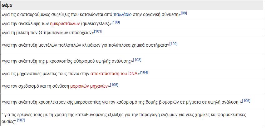 Νόμπελ Χημείας από το 2010 Το μάθημα της Φυσικοχημείας