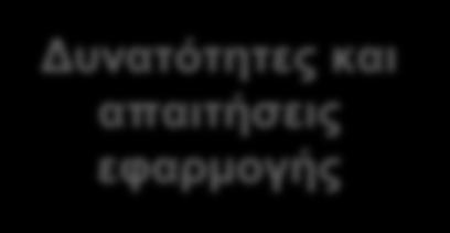 πρόβλεψη κανόνων / οδηγιών κοινωνικής συμπεριφοράς Φορολόγηση: πρόβλεψη ισοδύναμης φορολογικής