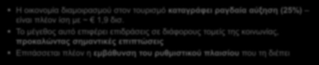 Συμπεράσματα Μέγεθος και ανάγκη παρέμβασης Η οικονομία διαμοιρασμού στον τουρισμό καταγράφει ραγδαία αύξηση (25%) είναι πλέον ίση με ~ 1,9 δισ.