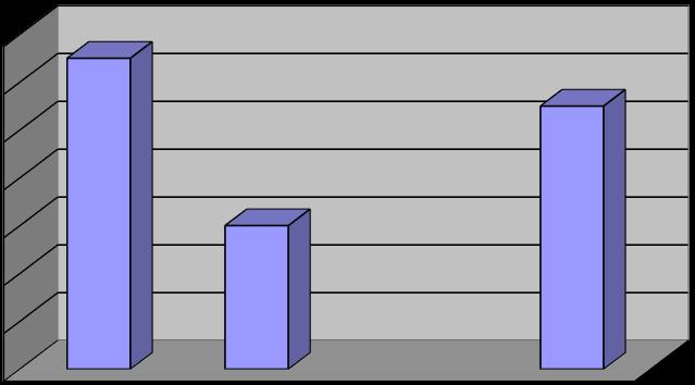 Περισσότερα 15.