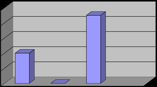 16.Έχετε σπαταλήσει ποτέ χρήματα σε παιχνίδια? NAI OXI 17. Αν ναι,πόσα?