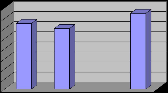 19.Ασχολείστε με κάτι που δεν έχει σχέση με την