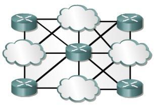 Παράδειγμα: Network 220.20.20.0 LAN A 40 hosts ISP Router 220.20.20.64 /26 WAN 2 hosts 220.20.20.224 /30 Internet LAN B 28 hosts 220.20.20.128 /27 RTA LAN C 7 hosts 220.20.20.192 /28 LAN D 28 hosts 220.