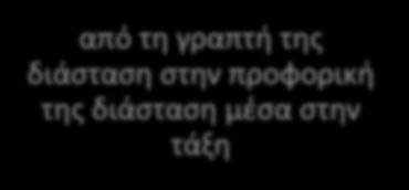 Στην πραγματικότητα, η μετάφραση μεταφέρεται: