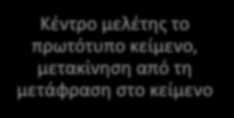 διαλογική, παραφραστική δυνατότητα, στις