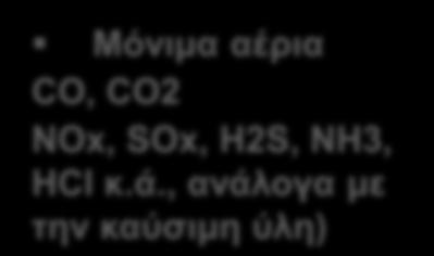 (mg/m3 or ppm) Μόνιμα αέρια CO,