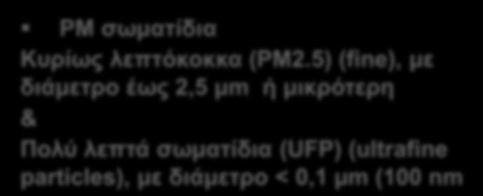 Χλωροβενζόλιο, χλωροφαινόλη)