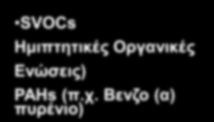 Ενώσεις) PAHs (π.χ.