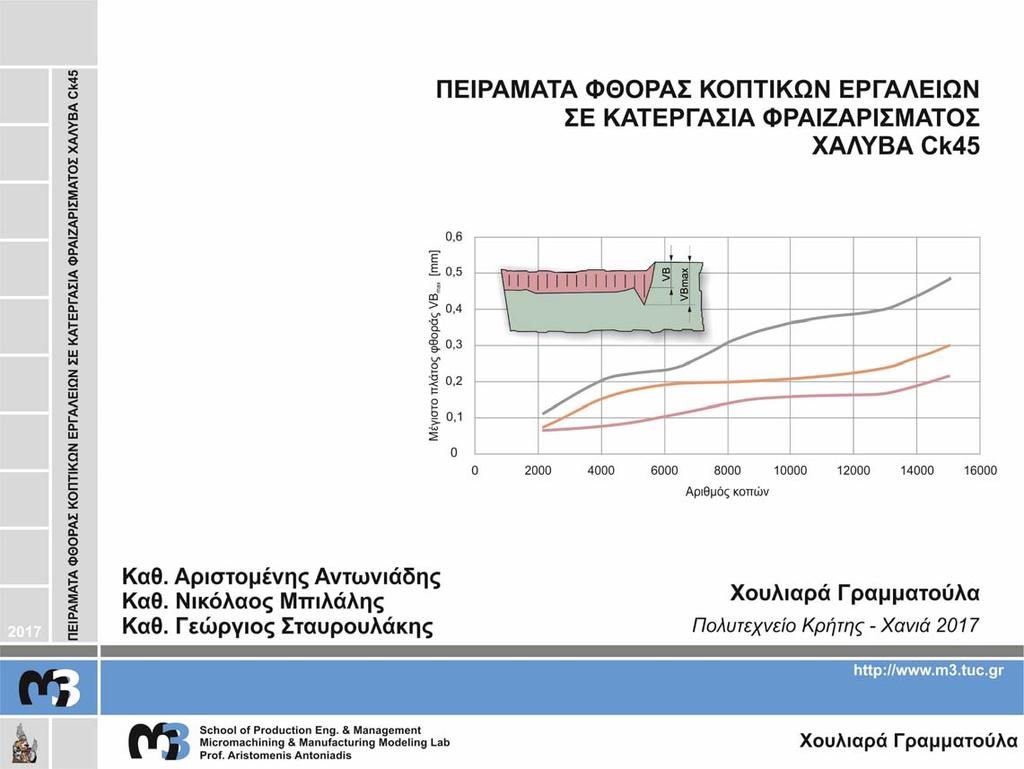 2 Εισαγωγή Αντικείμενο και στόχος εργασίας Φθορά κοπτικών εργαλείων Διάρκεια ζωής κοπτικών εργαλείων Μέθοδοι ελέγχου φθοράς κοπτικών εργαλείων Προετοιμασία πειραματικής διαδικασίας Μετρητικό όργανο