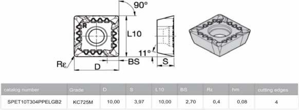 Κοπτικό εργαλείο πλακίδιο καρβιδίου SPET10T304PPELGB2 R04 της Kennametal ποιότητας KC725M επικάλυψη