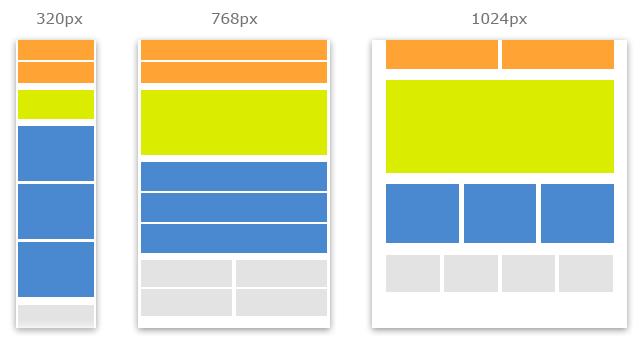Τεχνικές για RWD: Media queries (1/14) Η W3C δημιούργησε τα media queries ως μέρος του προτύπου CSS3 Είναι το βασικό εργαλείο του RWD, επιτρέποντας τη διατύπωση Διαφορετικών στυλ για ξεχωριστές