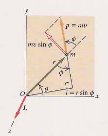 Βασικές εξισώσεις Στροφορμή υλικού σημείου μάζας m ς προς σημείο Ο.