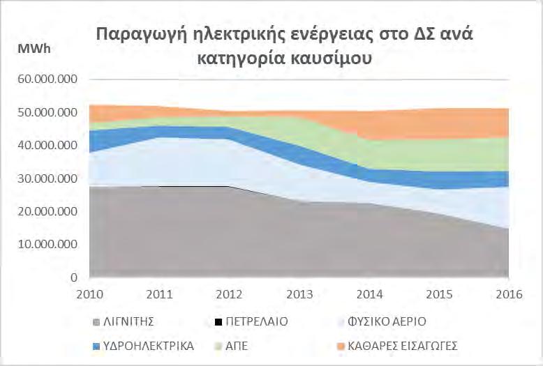 Μείγμα