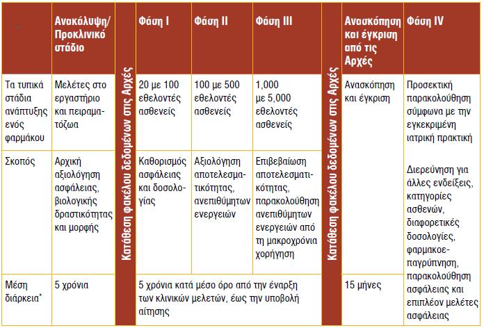 4 Στο Τομέα της «Έρευνας και Ανάπτυξης» (R&D)