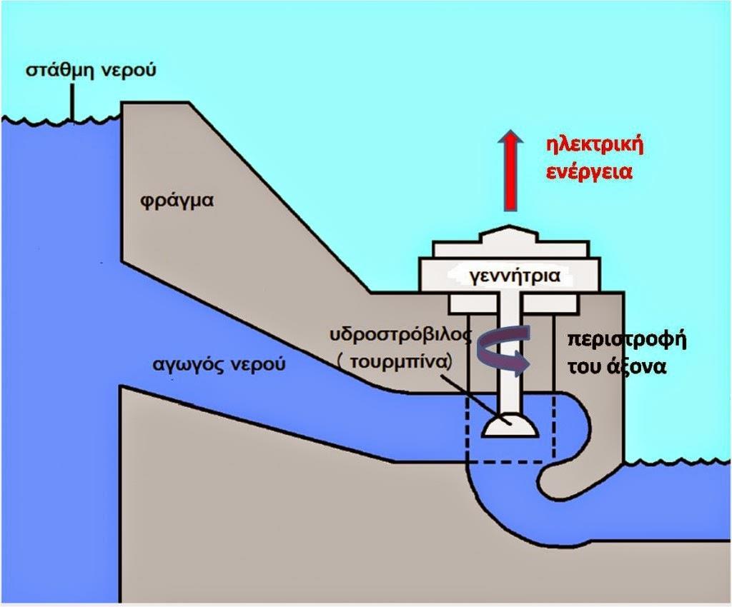 οποία στηρίζεται στην εκμετάλλευση της