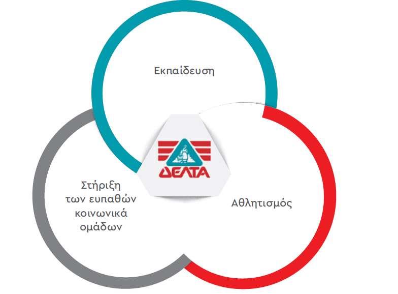 Στηρίζουμε