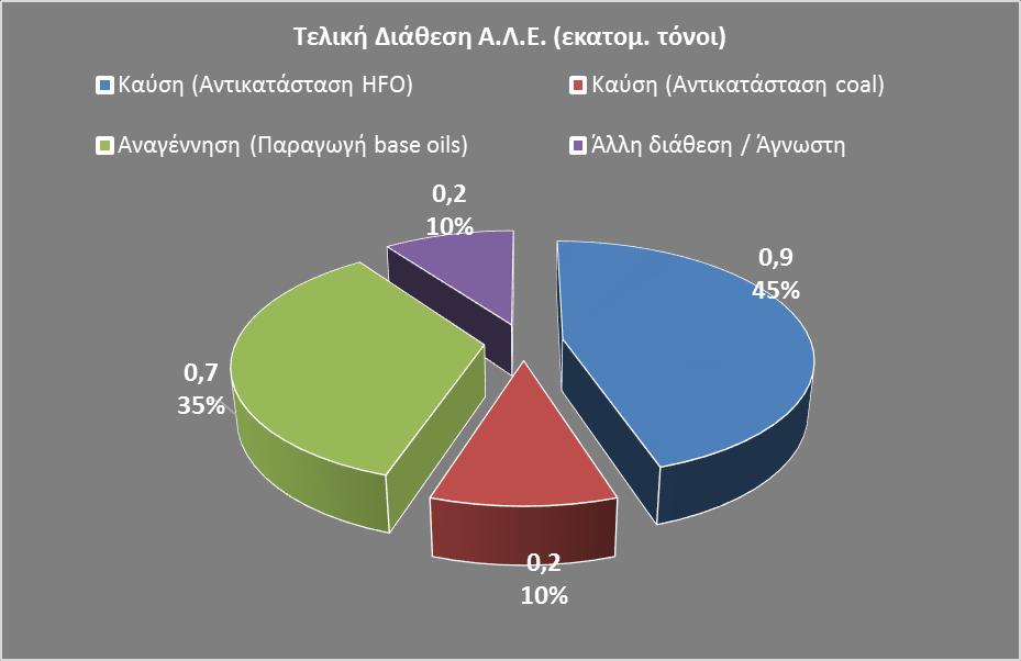 ΕΥΡΩΠΑΪΚΗ