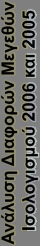 Ανάλυση Διαφορών Μεγεθών Ισολογισμού 2006 και 2005 Πάγια Στοιχεία Συμπεριλήφθηκαν τα Πάγια στοιχεία της εταιρείας BMP ιδιοκτήτριας του Ξενοδοχείου Hyatt Βελιγραδίου καθώς και η συμμετοχή της Λάμψα (