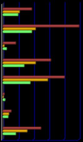 expressed proteins Protein metabolism Protein biosynthesis mrna