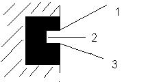 9. Το stuffing box κινείται κατά τη λειτουργία της μηχανής; α. Όχι β. Ναι, μαζί με το βάκτρο γ. Ναι, μαζί με το σταυρό 10. Στο παρακάτω σχήμα είναι σε τομή κανάλι - ελατηρίου από έμβολο.