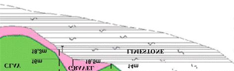 5) δίδουν πληροφορίες για τη γεωλογία και τα πάχη των στρωµάτων της περιοχής (CSIM, 2000).