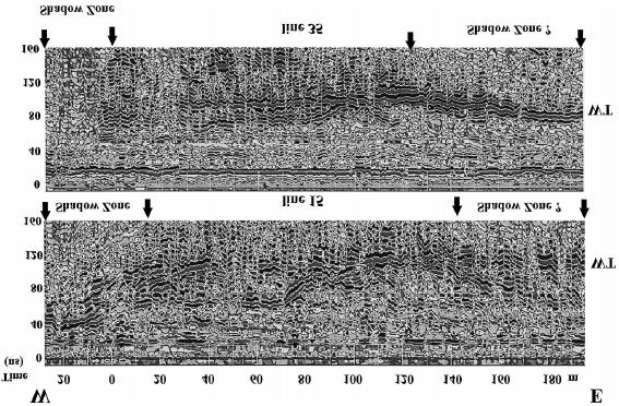 ΚΕΦΑΛΑΙΟ 3 ΕΦΑΡΜΟΓΕΣ ΠΕΡΙΒΑΛΛΟΝΤΙΚΗΣ ΓΕΩΦΥΣΙΚΗΣ Εικόνα 3.24: Τοµές γεωραντάρ κατά µήκος γραµµών, οι οποίες βρίσκονται 15 και 35m αντίστοιχα βόρεια του διυλιστηρίου.