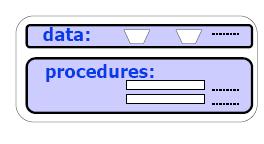 (Classes) Μετάφραση στο δομημένο προγραμματισμό Μεταβλητές