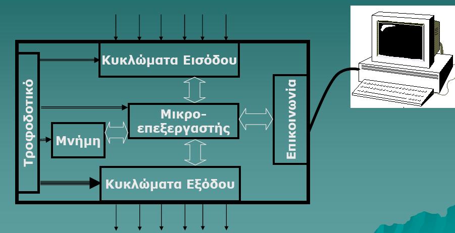 Αρχιτεκτονική