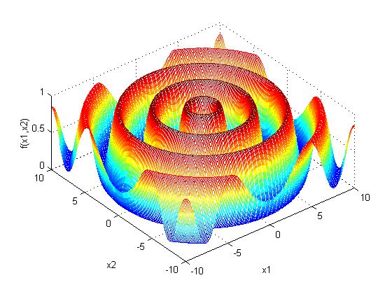 2 2 2 sin x x 0.5 1 2 y( x, x ) 0.5, 10 x 10 1 2 2 2 2 [1.0 0.