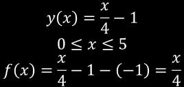 Παράδειγμα f(x) y(x)