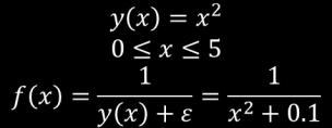Παράδειγμα y(x) f(x)