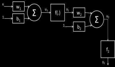 11 y 1r = f 11 (u 11 ) f 1r (u 1r ) u 21 u 2m = w 211 w 21r w 2m1 w 2nr y 11 y