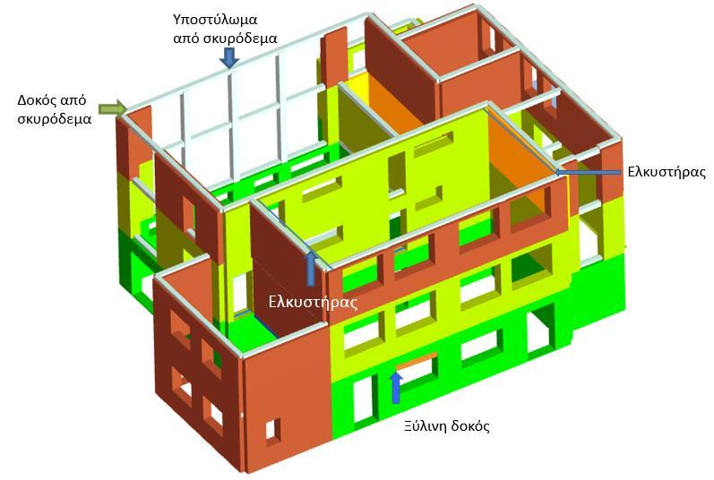 προσομοιωθούν άλλοι τύποι στοιχείων, όπως είναι οι ελκυστήρες, οι δοκοί (ξύλινες ή μεταλλικές) καθώς και στοιχεία από οπλισμένο σκυρόδεμα (δοκοί, υποστυλώματα ή διαχωριστικοί τοίχοι), χαρακτηριζόμενα