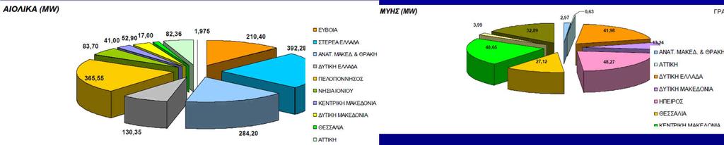 Αντλίες